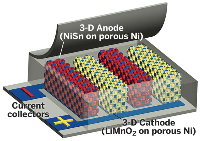 What Are Lithium-Ion Batteries?