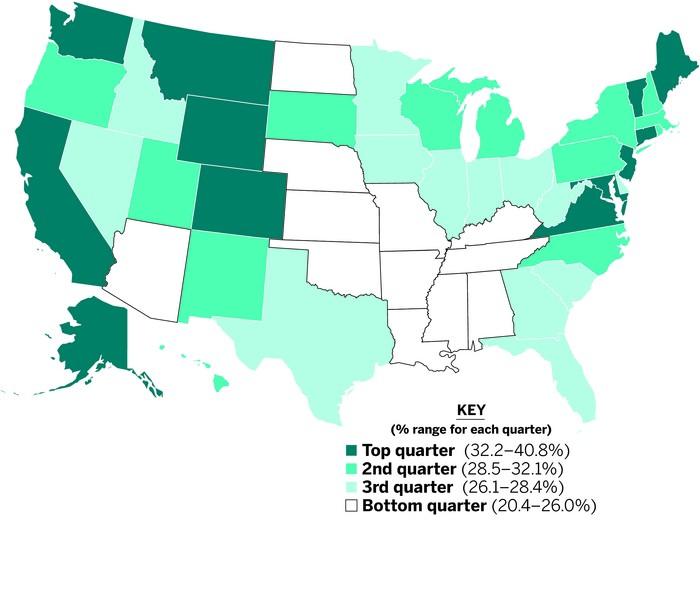 State-Science