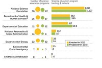 Serving the chemical, life science, and laboratory worlds