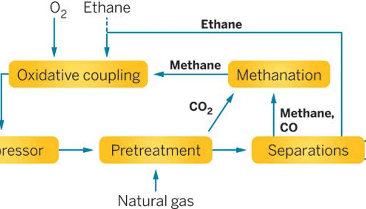 Siluria's Oxidative Coupling Nears Reality