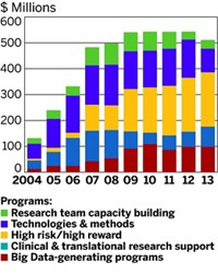 Serving the chemical, life science, and laboratory worlds