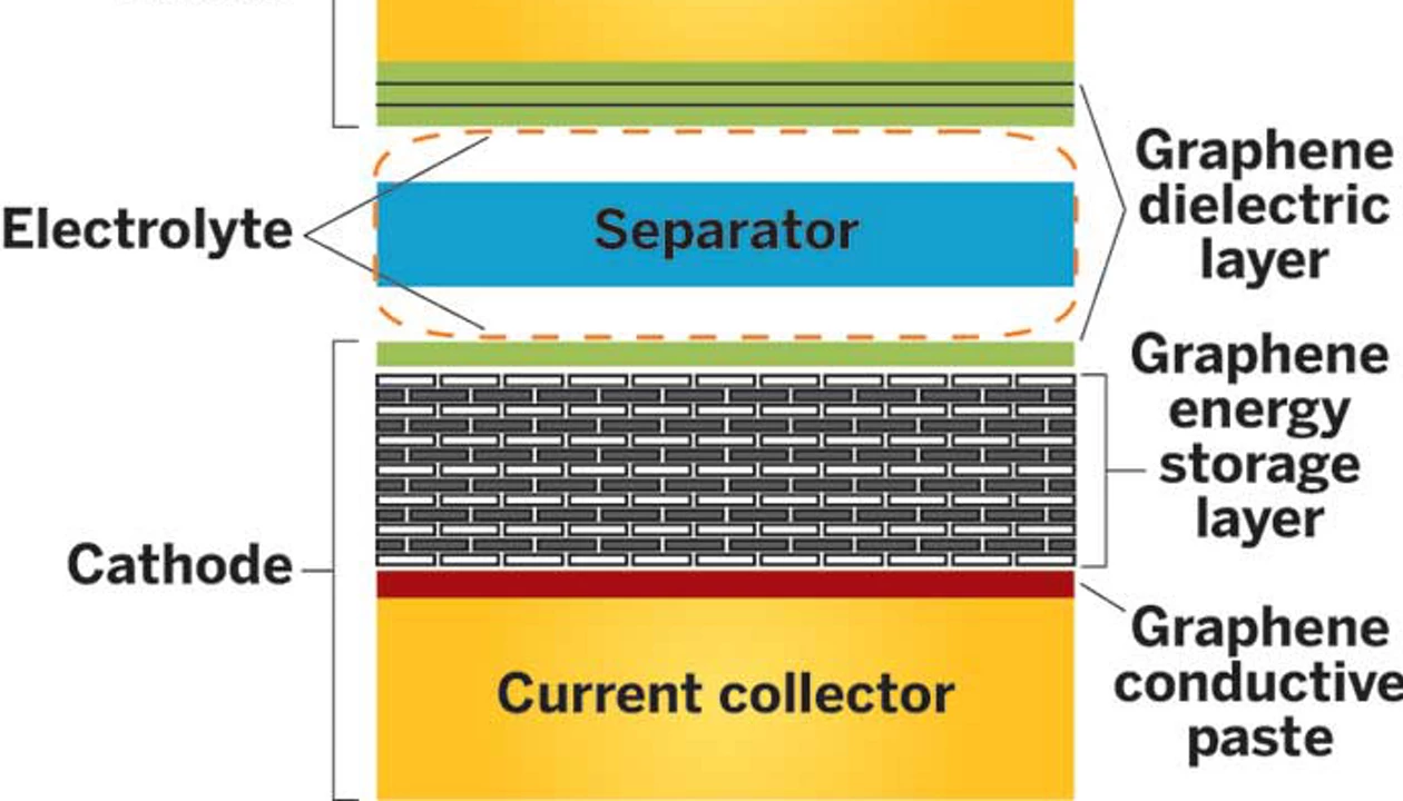 Patent Picks: Graphene-Based Electronics