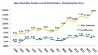 Serving the chemical, life science, and laboratory worlds