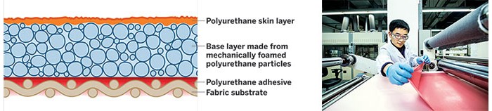 Synthetic leather outlet production