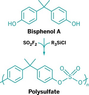 Click chemistry - Scripps Research Magazine