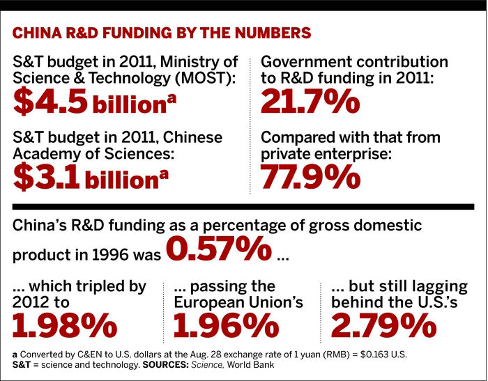 China-Reveals-RD-Spending