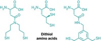 Serving the chemical, life science, and laboratory worlds