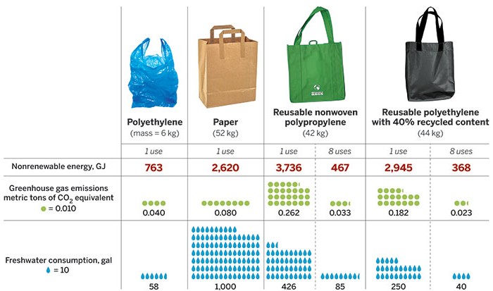 PVC bag comparison