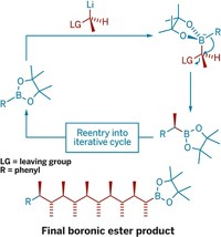 Serving the chemical, life science, and laboratory worlds
