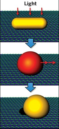 Serving the chemical, life science, and laboratory worlds