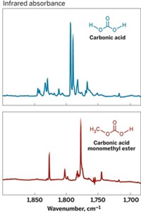 Serving the chemical, life science, and laboratory worlds