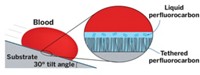 Serving the chemical, life science, and laboratory worlds