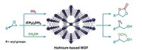 Serving the chemical, life science, and laboratory worlds