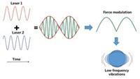 Serving the chemical, life science, and laboratory worlds