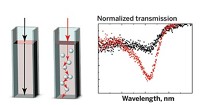 Serving the chemical, life science, and laboratory worlds