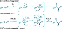 Serving the chemical, life science, and laboratory worlds
