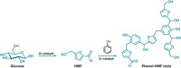 Serving the chemical, life science, and laboratory worlds