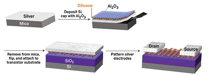 Two-Dimensional-Silicon-Makes-Device