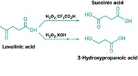 Serving the chemical, life science, and laboratory worlds