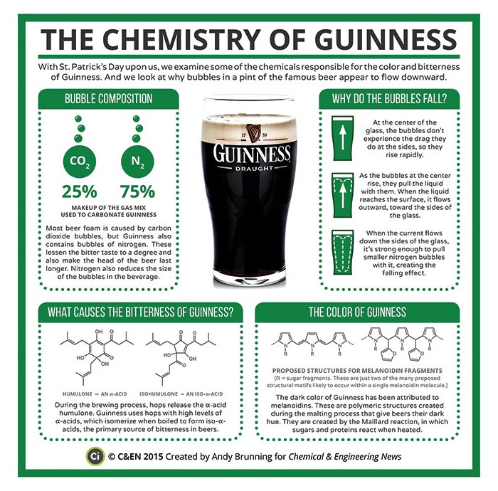 Pint Of Guinness Beer Stock Photo - Download Image Now - Guinness