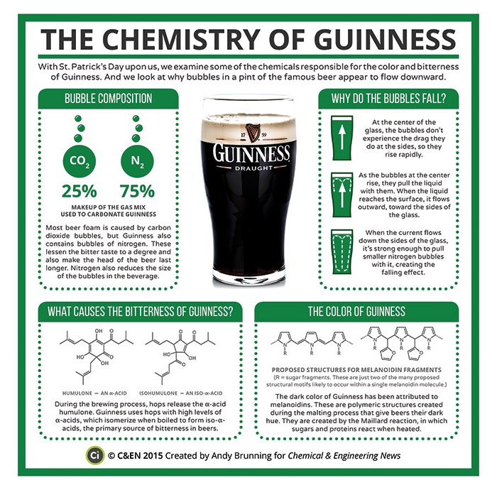 Chemisry of Beer Glass - Beer Science | Cognitive Surplus Single