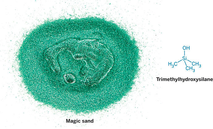 Kinetic Sand Science: Properties, Ingredients And Applications