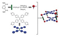Serving the chemical, life science, and laboratory worlds