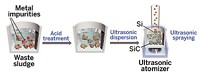 Serving the chemical, life science, and laboratory worlds