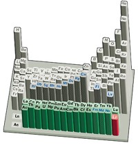 Serving the chemical, life science, and laboratory worlds