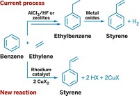 Serving the chemical, life science, and laboratory worlds