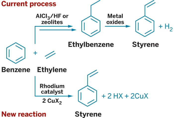 Styrene Produced One Step