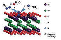 Serving the chemical, life science, and laboratory worlds