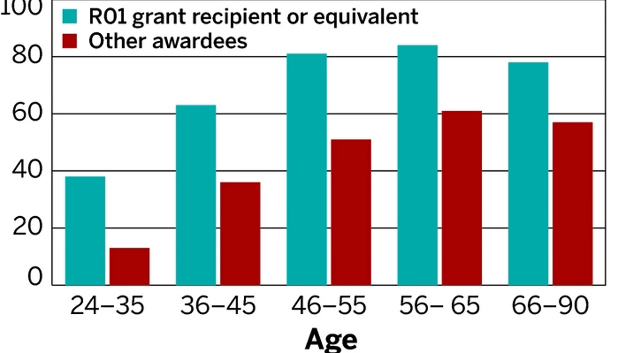R01 Grant Recipients More Likely To Serve As Peer Reviewers