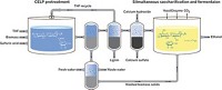 Serving the chemical, life science, and laboratory worlds