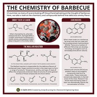 Serving the chemical, life science, and laboratory worlds