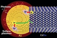 Serving the chemical, life science, and laboratory worlds