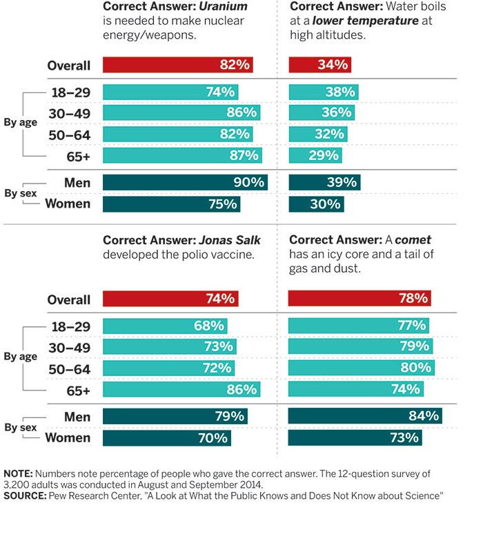 Big Ann’s Science Revolution: How One Icon Reshapes Public Understanding of Science