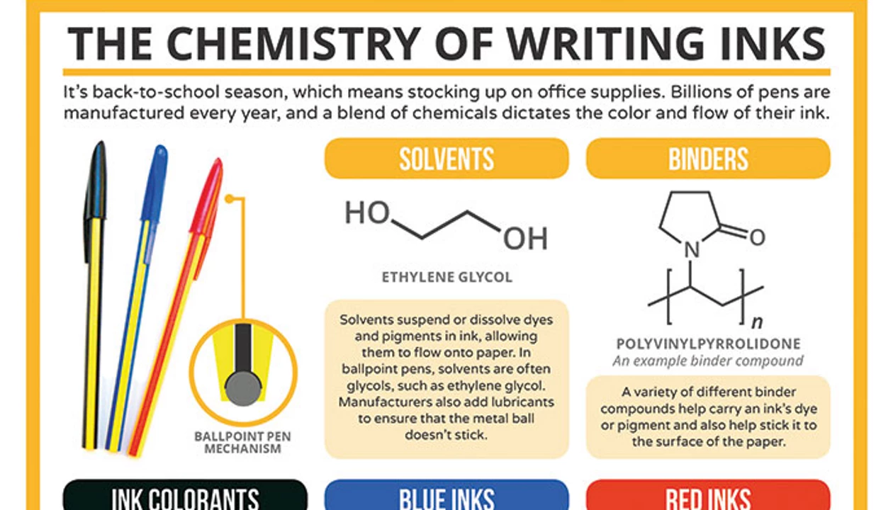 Periodic Graphics: The Chemistry Of Writing Inks