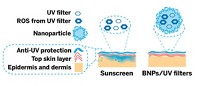 Serving the chemical, life science, and laboratory worlds