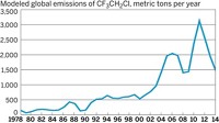 Serving the chemical, life science, and laboratory worlds