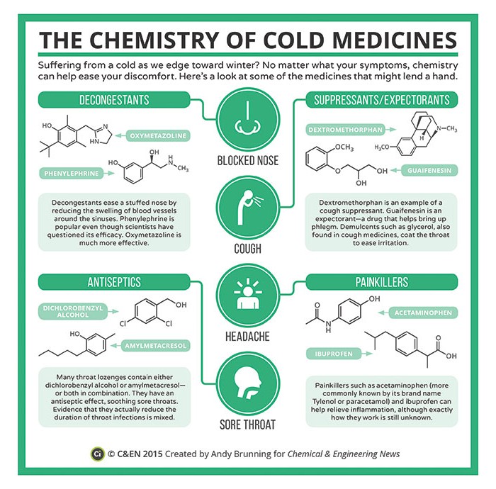 Cold Cures That Work