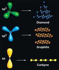 Serving the chemical, life science, and laboratory worlds