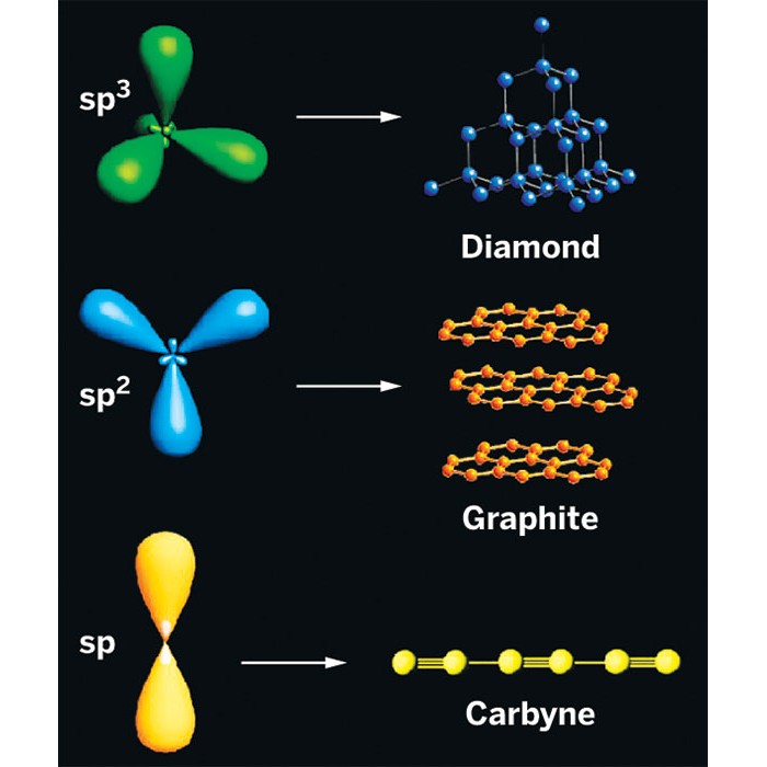 Contention-Over-Carbyne