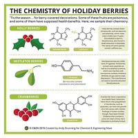 Serving the chemical, life science, and laboratory worlds