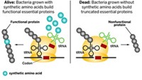 Serving the chemical, life science, and laboratory worlds