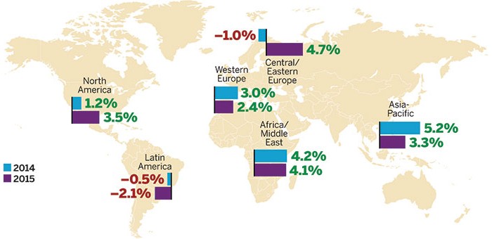 World-Chemical-Production-Glance