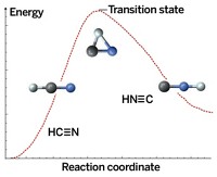 Serving the chemical, life science, and laboratory worlds