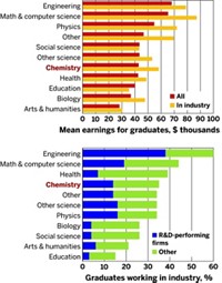 Serving the chemical, life science, and laboratory worlds