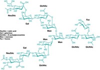 Serving the chemical, life science, and laboratory worlds