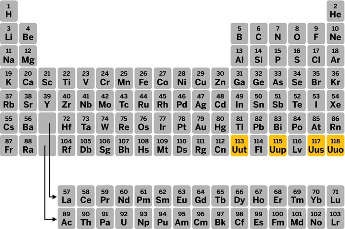 Seventh Row Periodic Table Complete